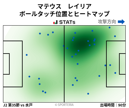ヒートマップ - マテウス　レイリア