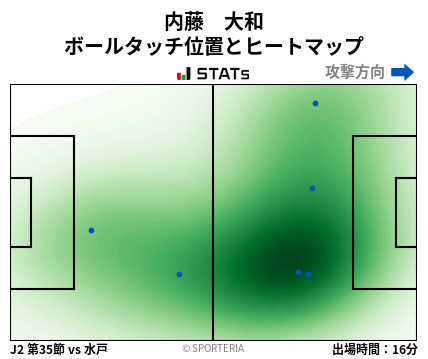 ヒートマップ - 内藤　大和