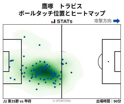ヒートマップ - 鷹啄　トラビス