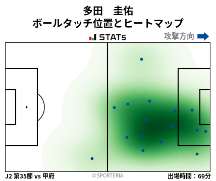ヒートマップ - 多田　圭佑