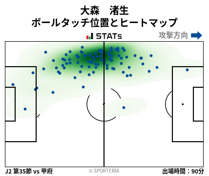 ヒートマップ - 大森　渚生