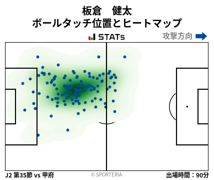 ヒートマップ - 板倉　健太
