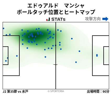 ヒートマップ - エドゥアルド　マンシャ