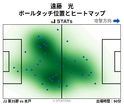 ヒートマップ - 遠藤　光