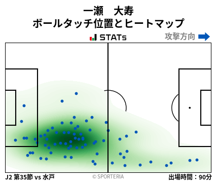 ヒートマップ - 一瀬　大寿