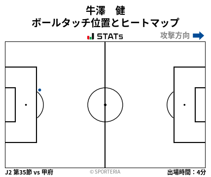 ヒートマップ - 牛澤　健