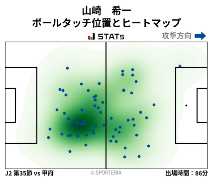 ヒートマップ - 山崎　希一