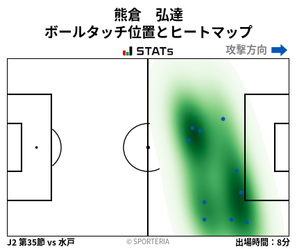 ヒートマップ - 熊倉　弘達
