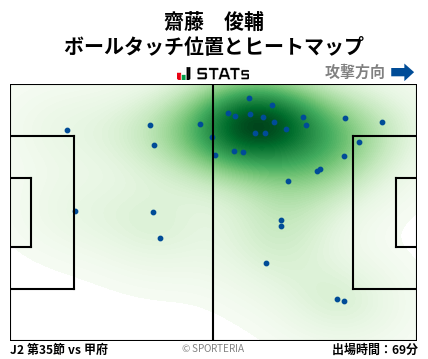 ヒートマップ - 齋藤　俊輔