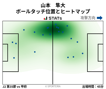 ヒートマップ - 山本　隼大