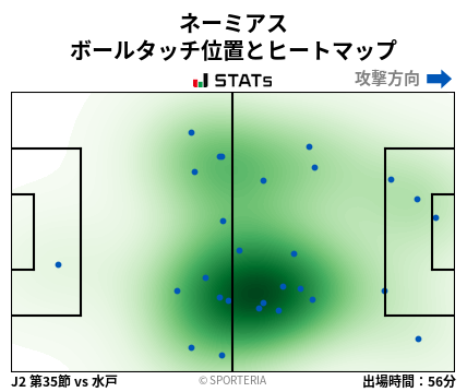 ヒートマップ - ネーミアス