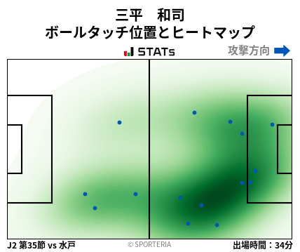 ヒートマップ - 三平　和司