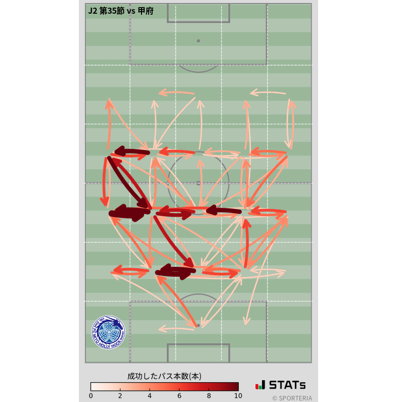 エリア間パス図
