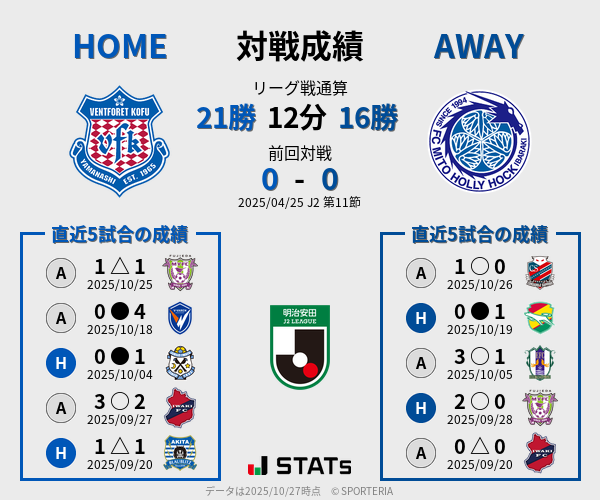 前節までの対戦成績