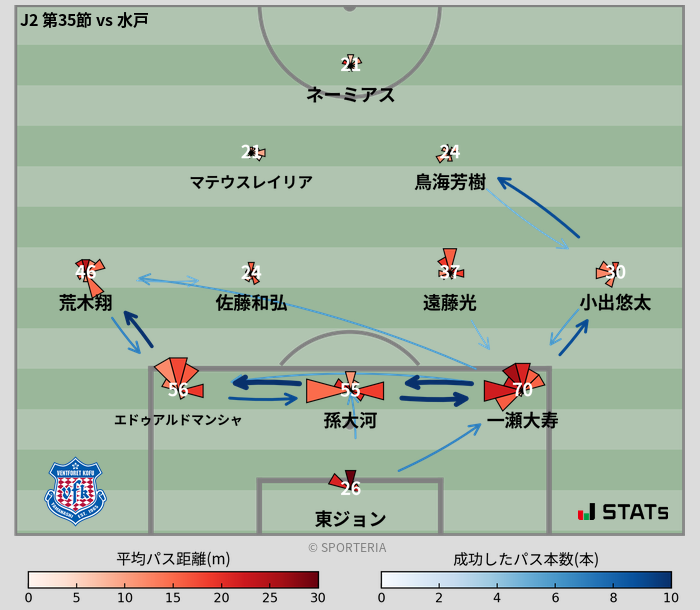 パスソナー・パスネットワーク