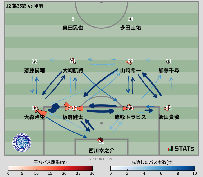 パスソナー・パスネットワーク