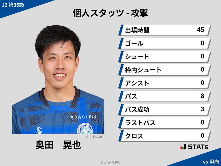 攻撃スタッツ - 奥田　晃也