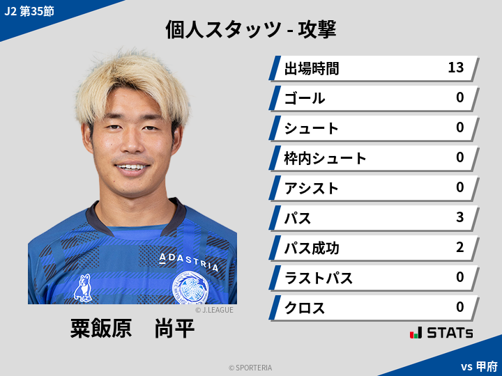 攻撃スタッツ - 粟飯原　尚平