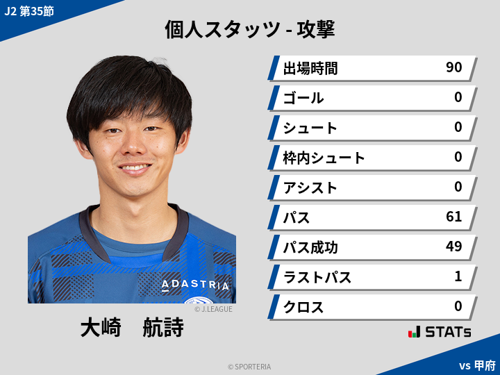 攻撃スタッツ - 大崎　航詩