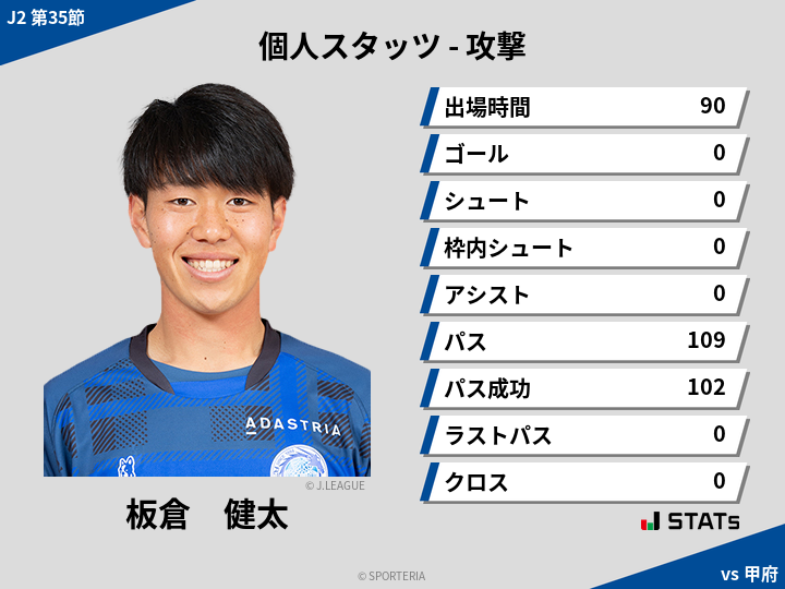 攻撃スタッツ - 板倉　健太