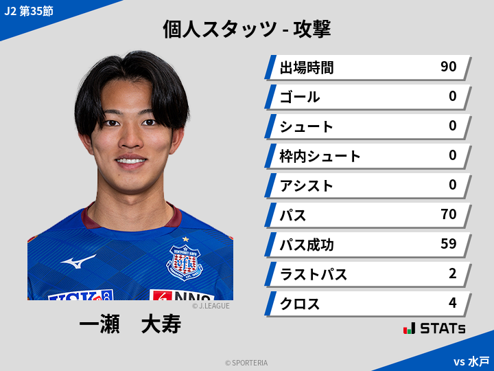 攻撃スタッツ - 一瀬　大寿