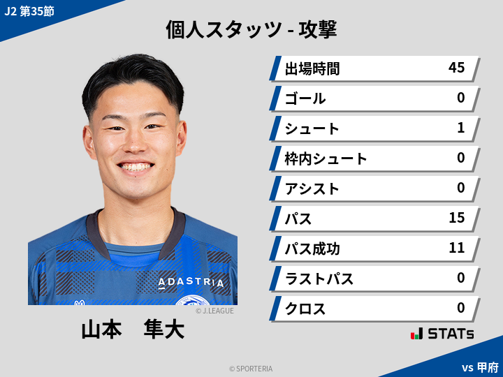 攻撃スタッツ - 山本　隼大