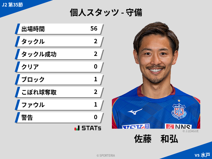 守備スタッツ - 佐藤　和弘