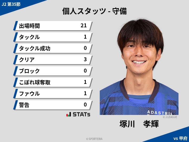 守備スタッツ - 塚川　孝輝