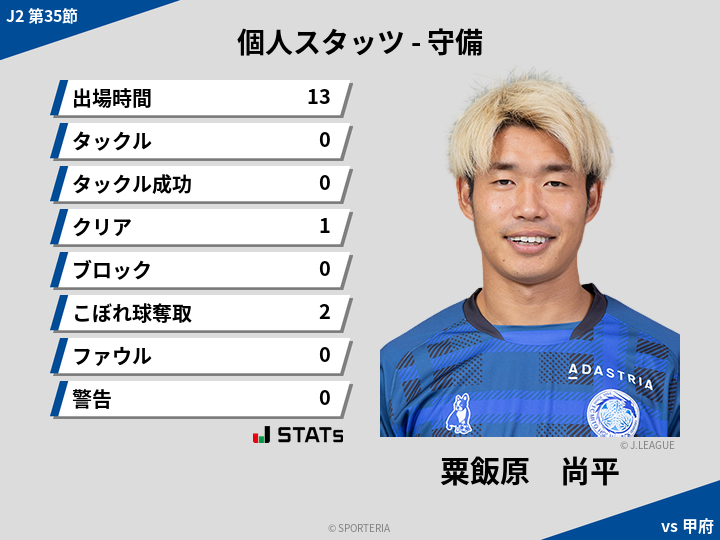 守備スタッツ - 粟飯原　尚平