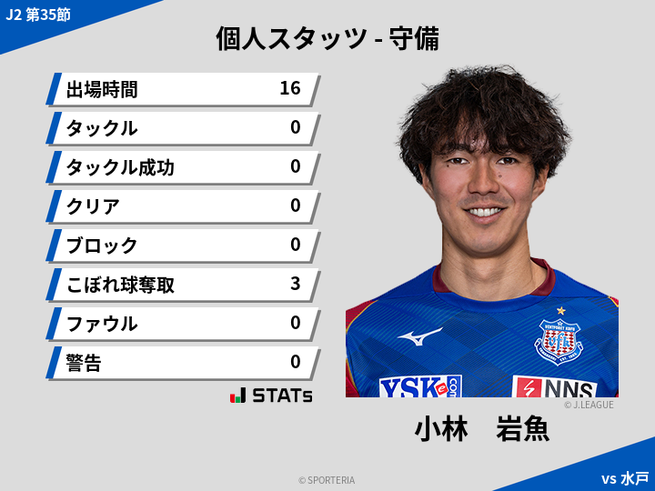 守備スタッツ - 小林　岩魚