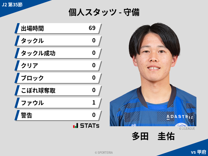 守備スタッツ - 多田　圭佑