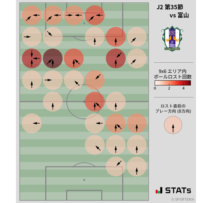 ボールロスト位置