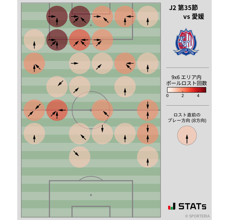 ボールロスト位置