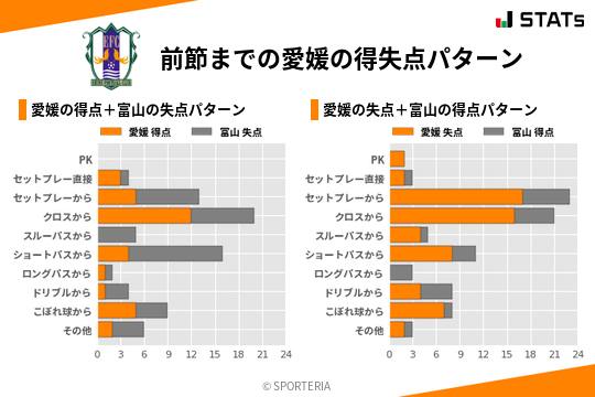 得失点パターン