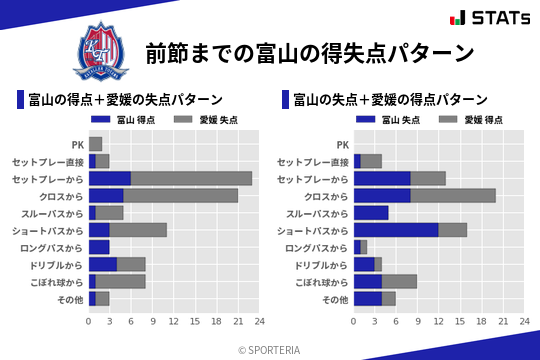 得失点パターン