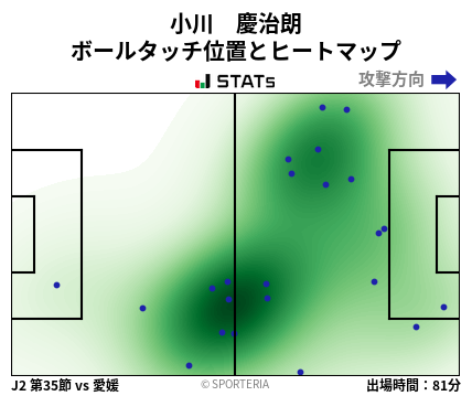 ヒートマップ - 小川　慶治朗