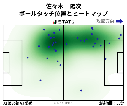 ヒートマップ - 佐々木　陽次