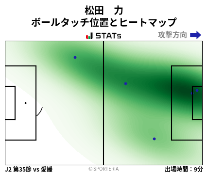ヒートマップ - 松田　力