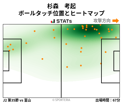 ヒートマップ - 杉森　考起