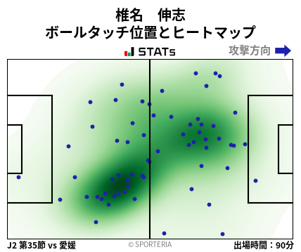 ヒートマップ - 椎名　伸志