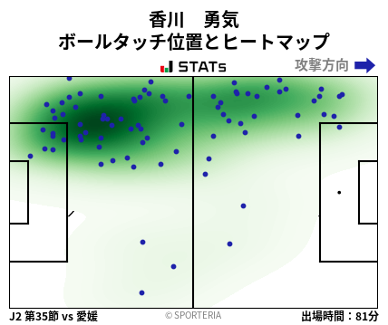 ヒートマップ - 香川　勇気