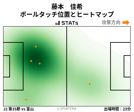 ヒートマップ - 藤本　佳希