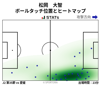 ヒートマップ - 松岡　大智