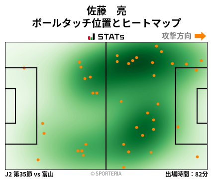 ヒートマップ - 佐藤　亮