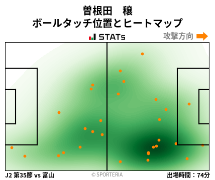 ヒートマップ - 曽根田　穣