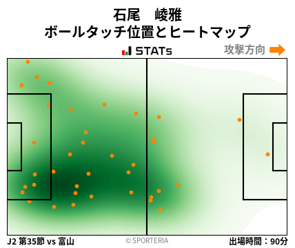 ヒートマップ - 石尾　崚雅