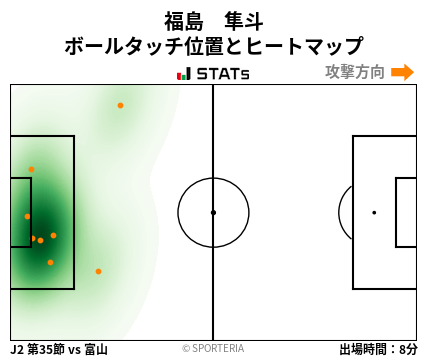 ヒートマップ - 福島　隼斗