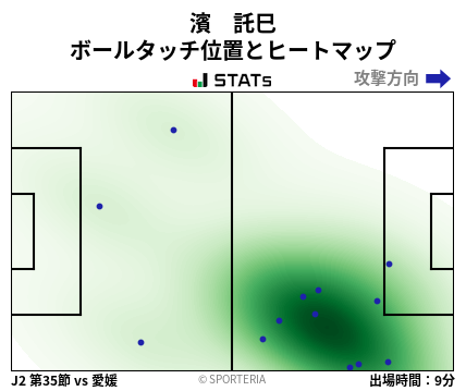 ヒートマップ - 濱　託巳