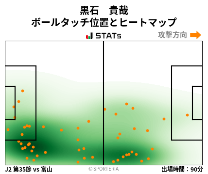 ヒートマップ - 黒石　貴哉