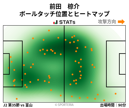 ヒートマップ - 前田　椋介